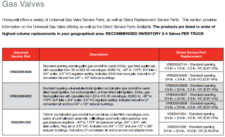 gas valves