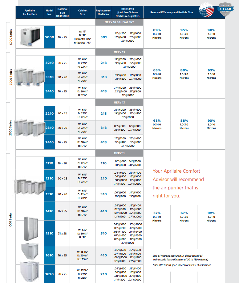 april air replacement guide