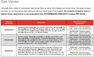 Honeywell's inventory management gas valves