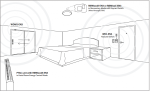 New Wireless Relay by Functional Devices - Hotel Room Example
